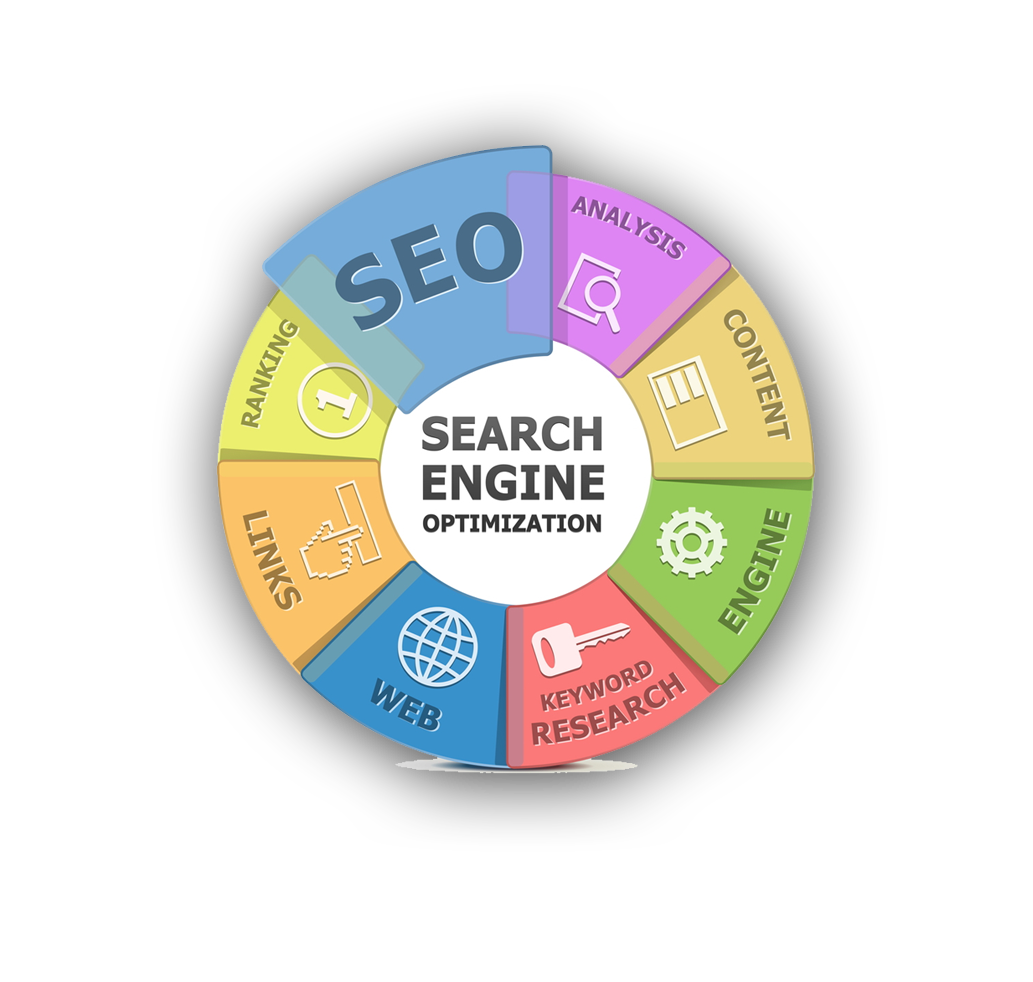 Best SEO Company in Delhi India, Best SEO Agency Delhi, SEO Services Company in Delhi, India